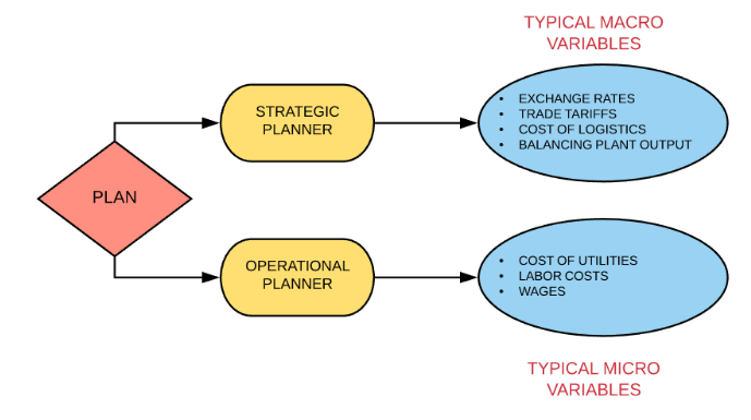 sac_plannning_002