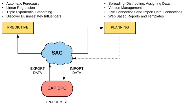 sac_plannning_004